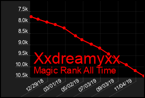 Total Graph of Xxdreamyxx