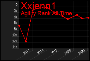 Total Graph of Xxjenn1