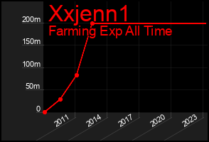 Total Graph of Xxjenn1
