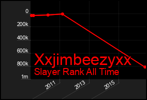 Total Graph of Xxjimbeezyxx