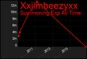 Total Graph of Xxjimbeezyxx