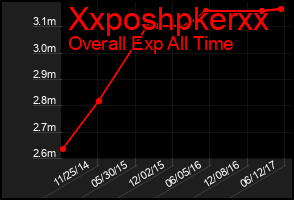 Total Graph of Xxposhpkerxx