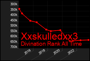 Total Graph of Xxskulledxx3