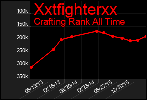 Total Graph of Xxtfighterxx
