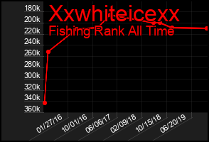 Total Graph of Xxwhiteicexx