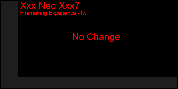 Last 7 Days Graph of Xxx Neo Xxx7