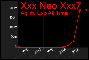 Total Graph of Xxx Neo Xxx7