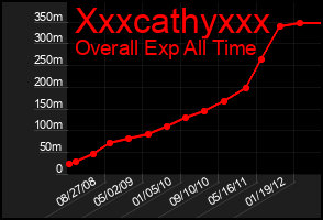 Total Graph of Xxxcathyxxx