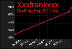 Total Graph of Xxxfrankxxx