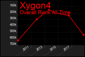 Total Graph of Xygon4