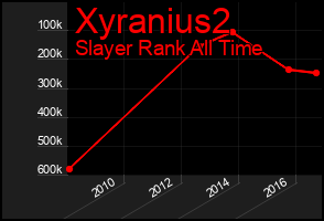 Total Graph of Xyranius2