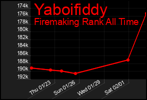 Total Graph of Yaboifiddy
