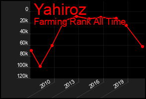 Total Graph of Yahiroz
