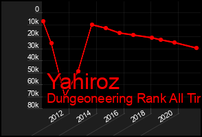 Total Graph of Yahiroz