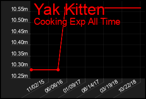 Total Graph of Yak Kitten