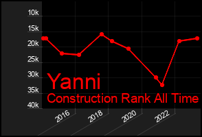 Total Graph of Yanni