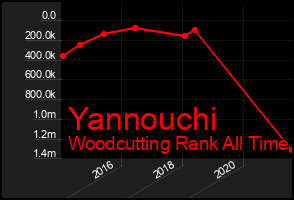 Total Graph of Yannouchi