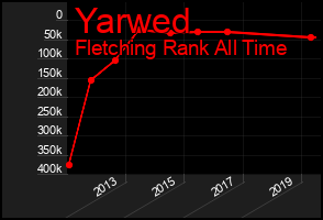 Total Graph of Yarwed