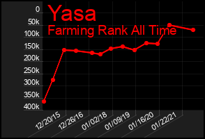 Total Graph of Yasa