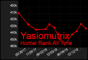 Total Graph of Yasiomutrix