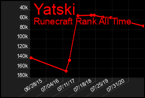 Total Graph of Yatski