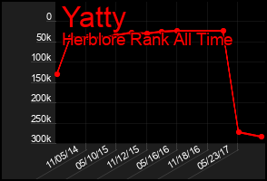 Total Graph of Yatty