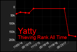 Total Graph of Yatty