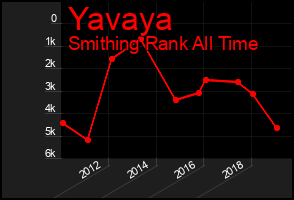 Total Graph of Yavaya