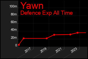 Total Graph of Yawn