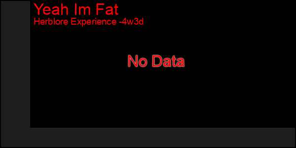 Last 31 Days Graph of Yeah Im Fat