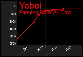 Total Graph of Yeboi
