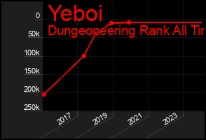 Total Graph of Yeboi