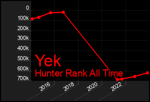 Total Graph of Yek