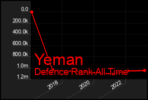 Total Graph of Yeman