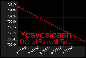 Total Graph of Yesyesicash