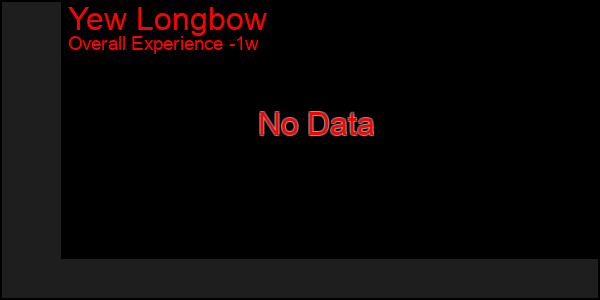 1 Week Graph of Yew Longbow
