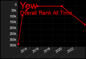 Total Graph of Yew