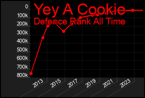 Total Graph of Yey A Cookie