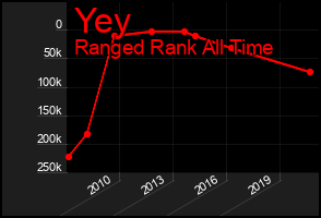 Total Graph of Yey