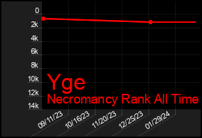 Total Graph of Yge