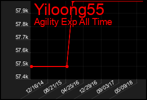 Total Graph of Yiloong55