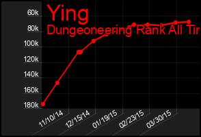 Total Graph of Ying
