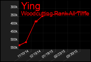 Total Graph of Ying