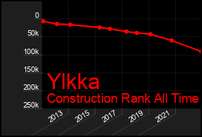 Total Graph of Ylkka