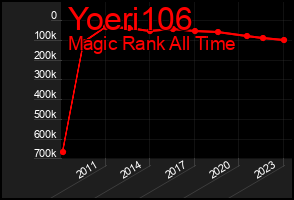 Total Graph of Yoeri106