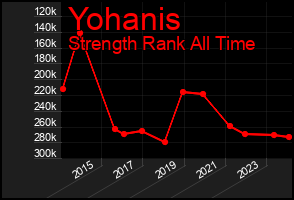 Total Graph of Yohanis