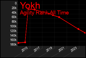 Total Graph of Yokh