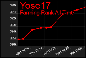 Total Graph of Yose17