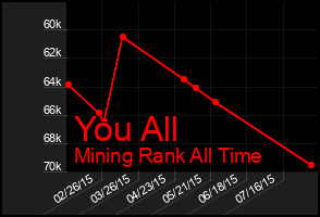 Total Graph of You All