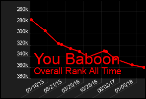 Total Graph of You Baboon